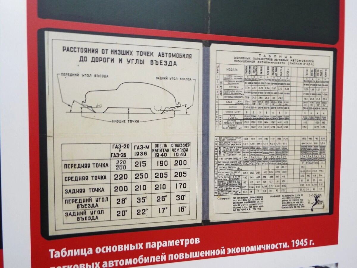    «Победу» разрабатывали в Горьком в военное время   newsnn.ru
