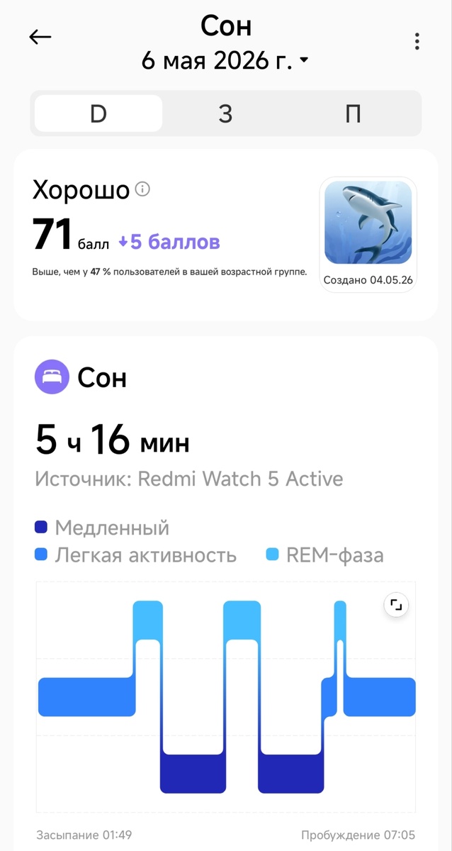 Анализ сна от приложения Mi Fitness.