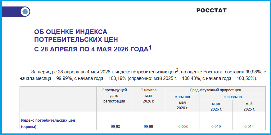 https://www.rosstat.gov.ru/storage/mediabank/66_06-05-2026.html