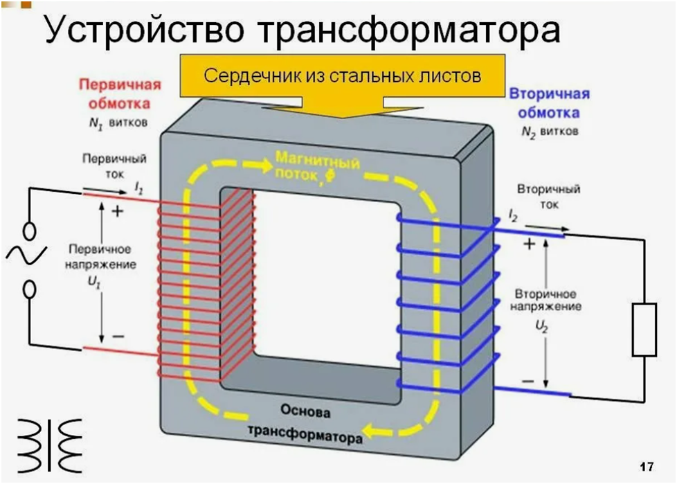 Рисунок сделан на основе https://www.youtube.com/watch?v=ww4vEHrYMnk