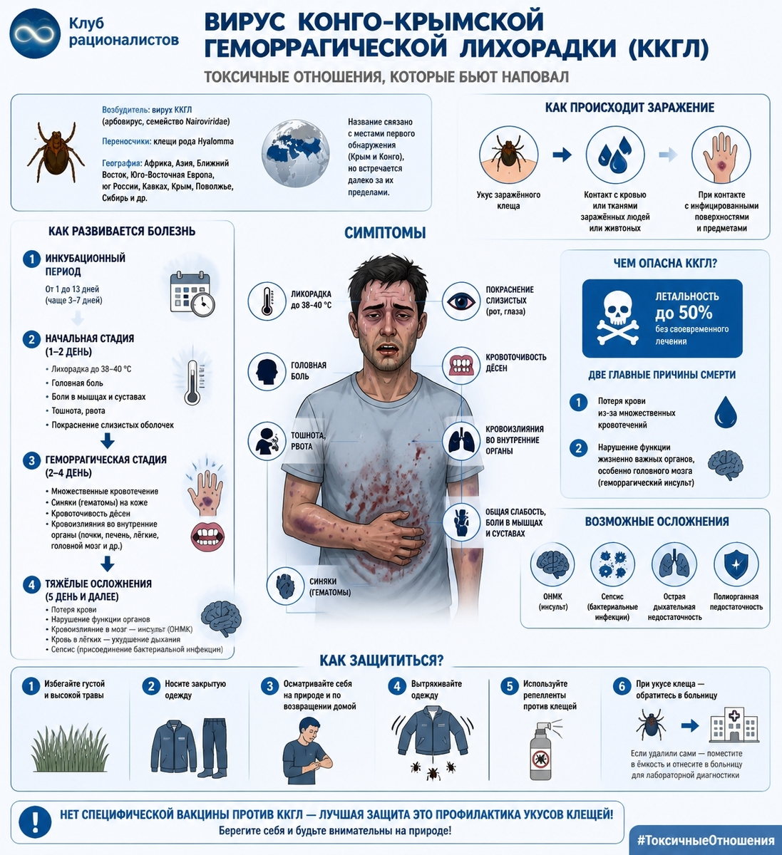 Удобрная инфографика для вас