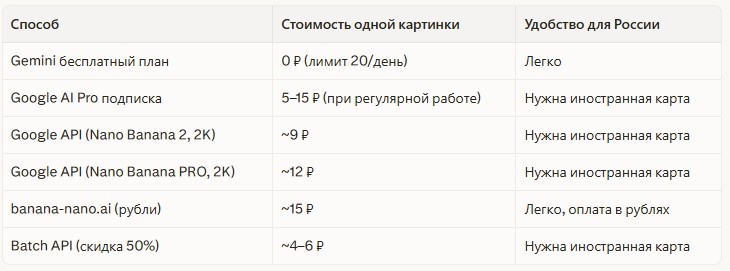 все свел в итоговую табличку