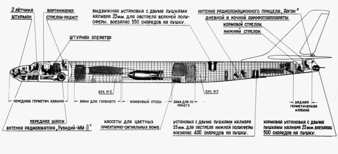 «Размещение реактора на борту — ключевой элемент концепции атомолёта».