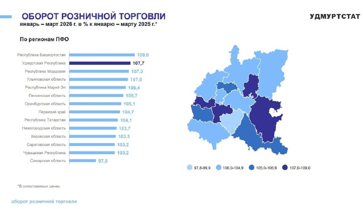   скриншот/18.rosstat.gov.ru