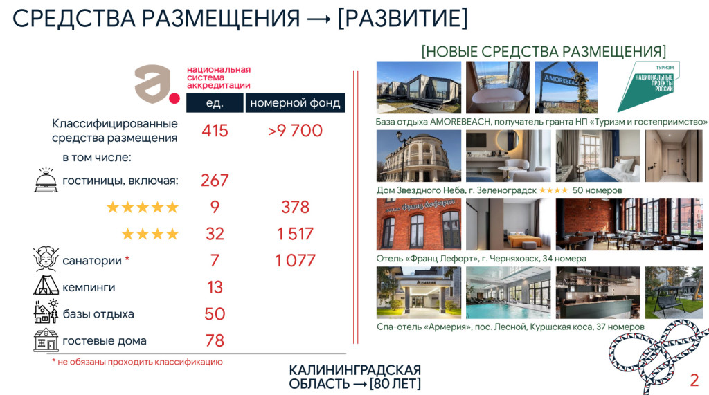 Источник: презентация Минкультуры и туризма КО