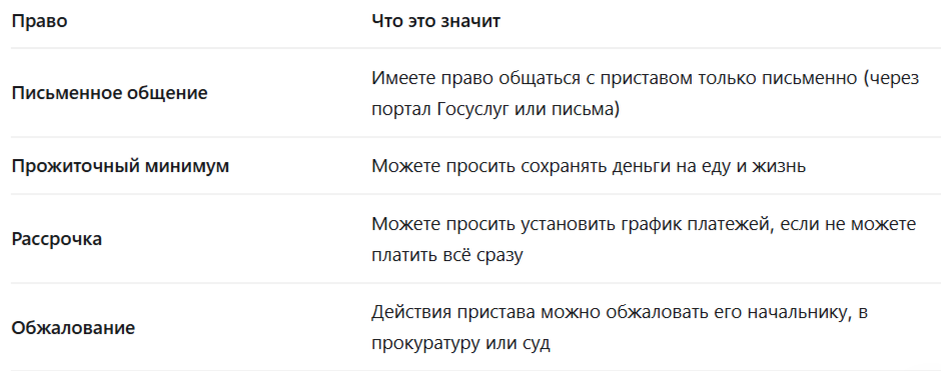Ваши права