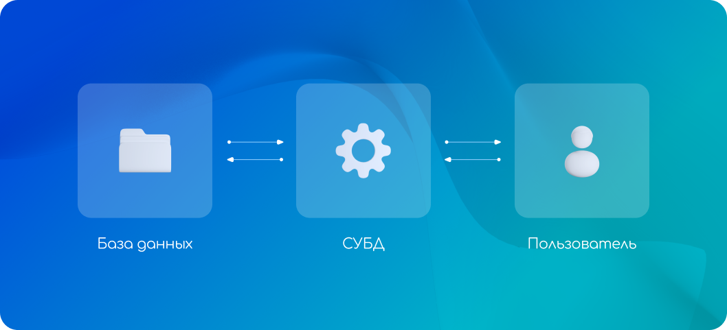 Упращенная схема работы СУБД