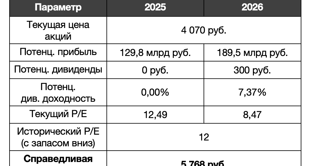 Какие акции купил в апреле-начале мая?