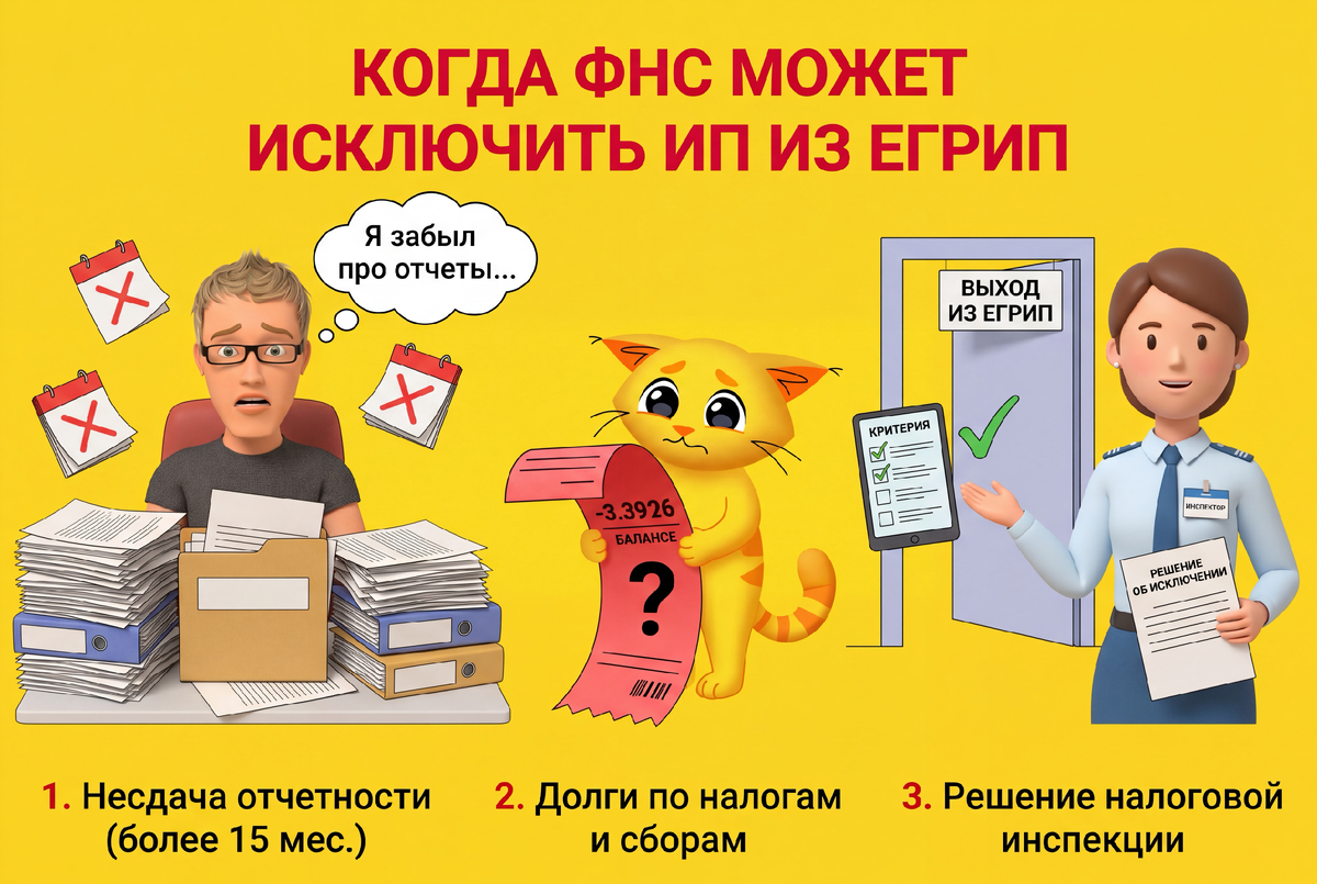 ИП под угрозой ликвидации