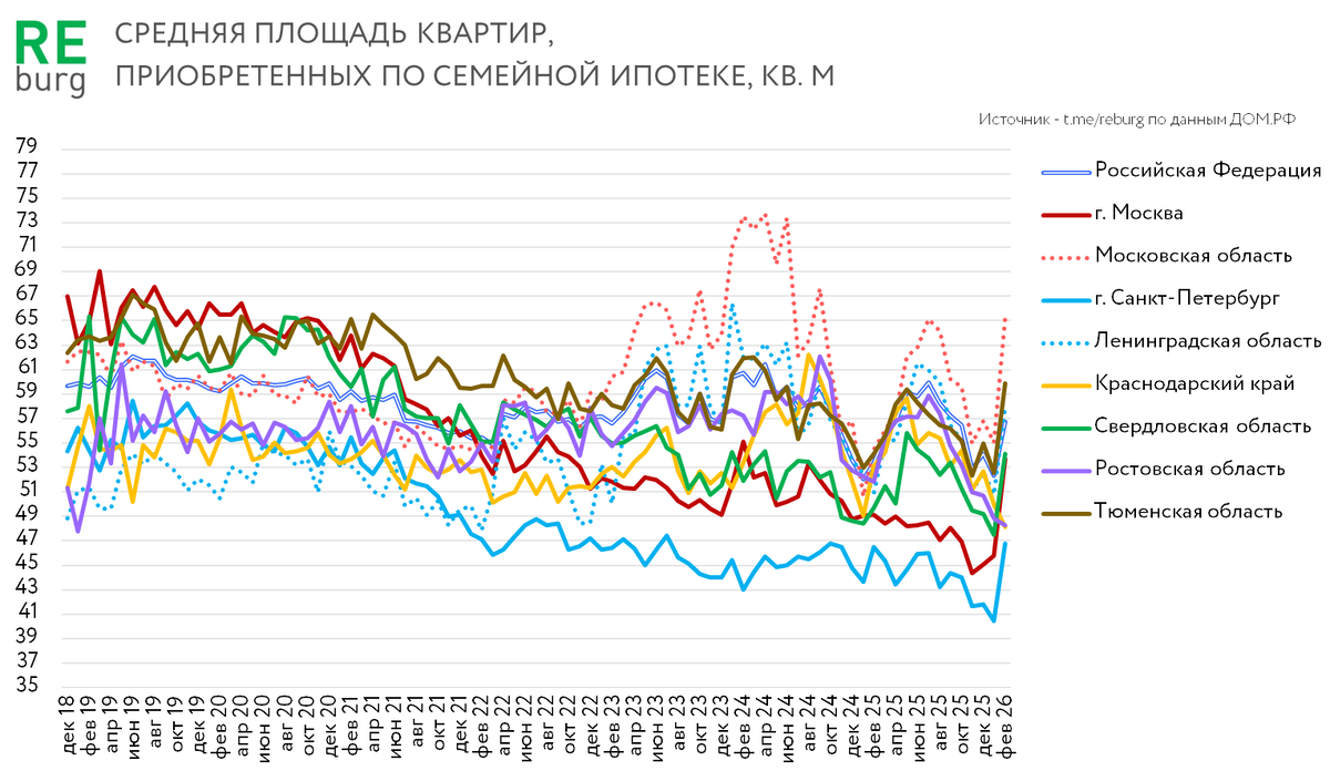 Данные ДОМ.РФ