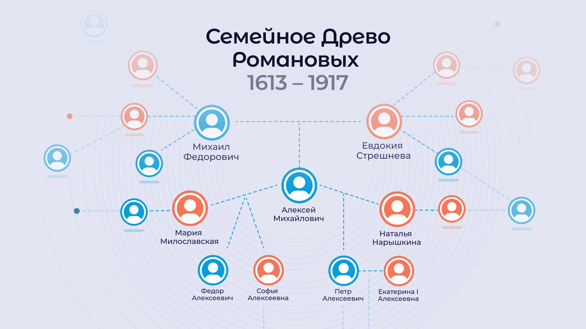 Семейное древо Романовых
