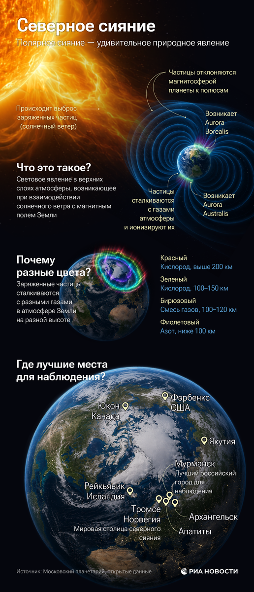    Инфографика