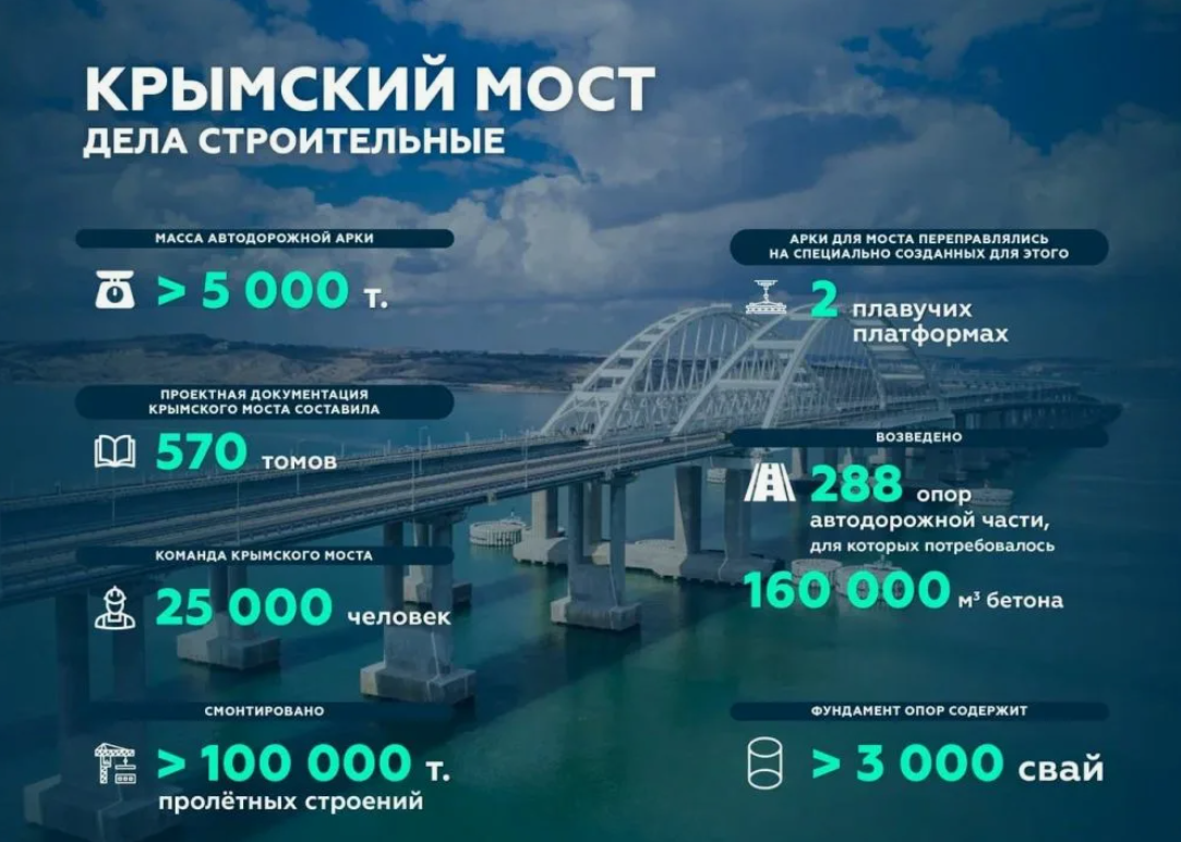 Источник: crimea-news.com