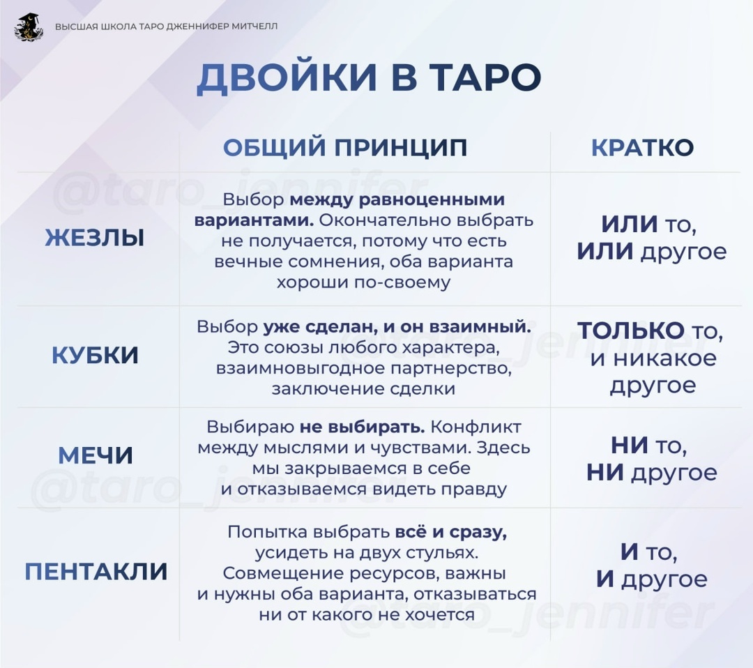 двойки в таро