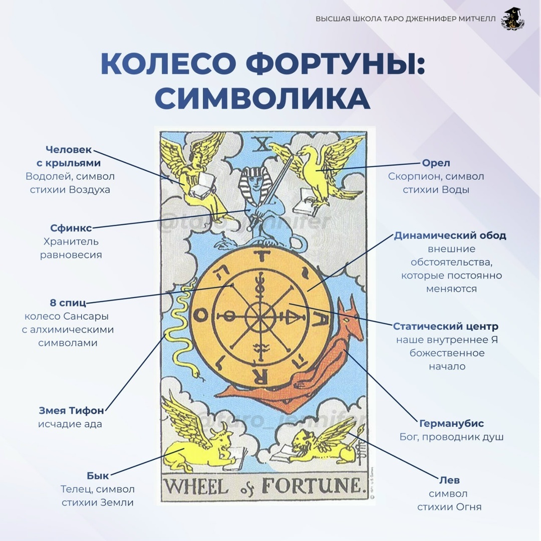 колесо фортуны таро
