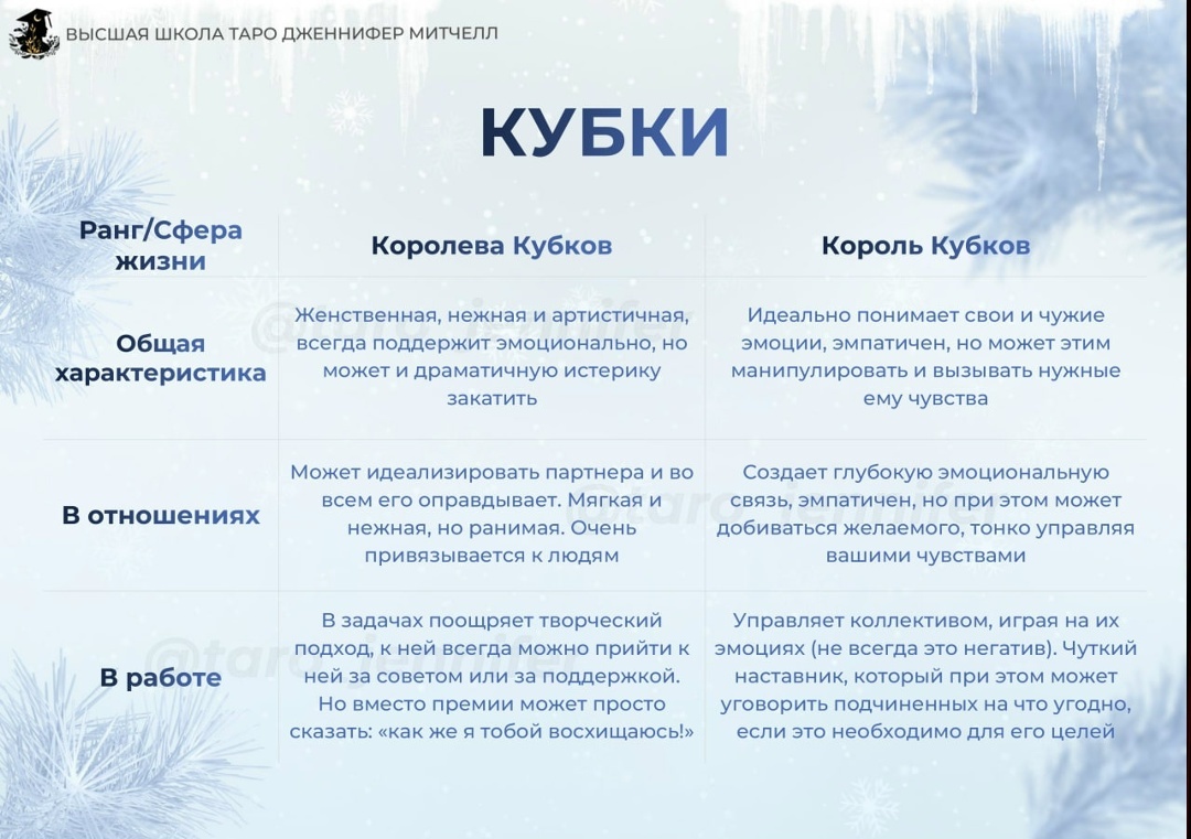 кубки в таро