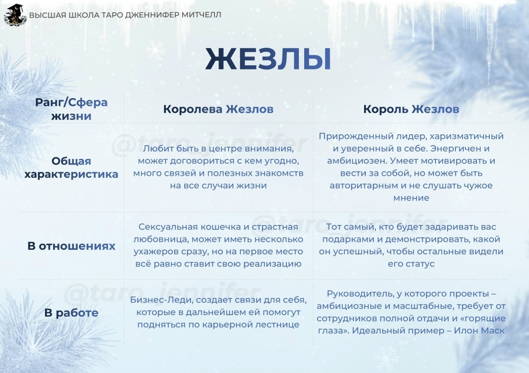 жезлы в таро