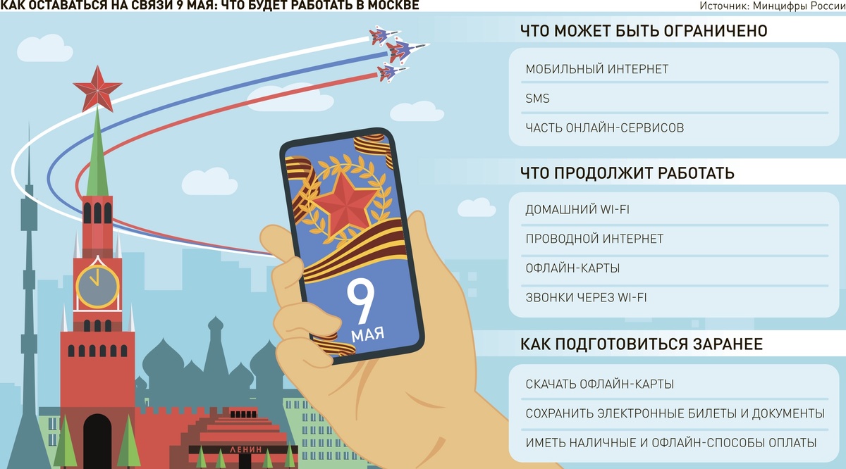     Инфографика "РГ" / Леонид Кулешов / Татьяна Самусенко