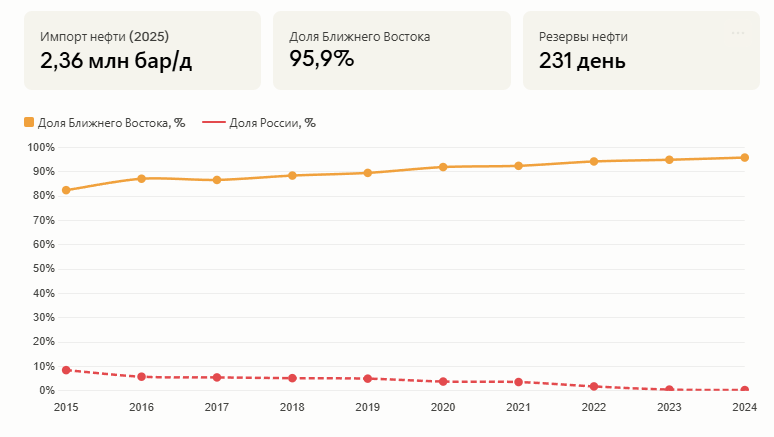 Инфографика автора