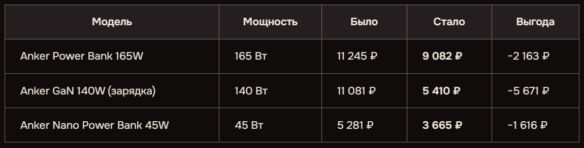 сравнительная таблица
