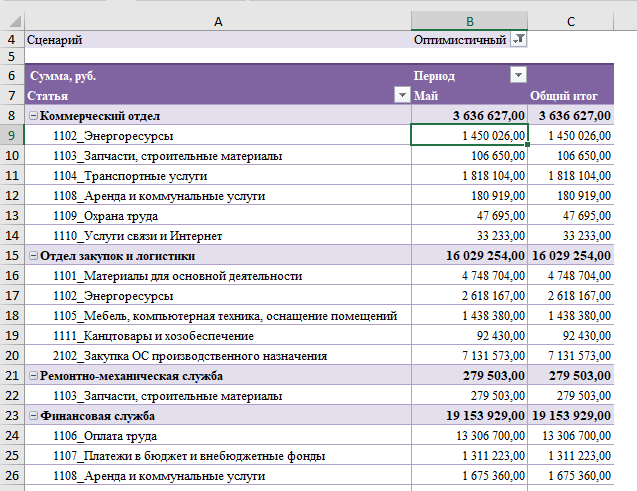 Оптимизация расходов: как сэкономить без ущерба для бизнеса