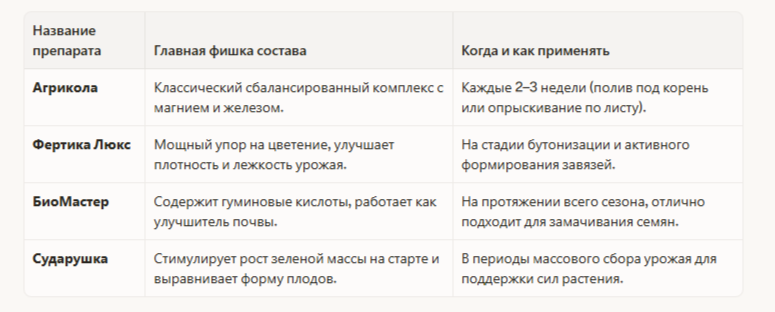Сохраните шпаргалку