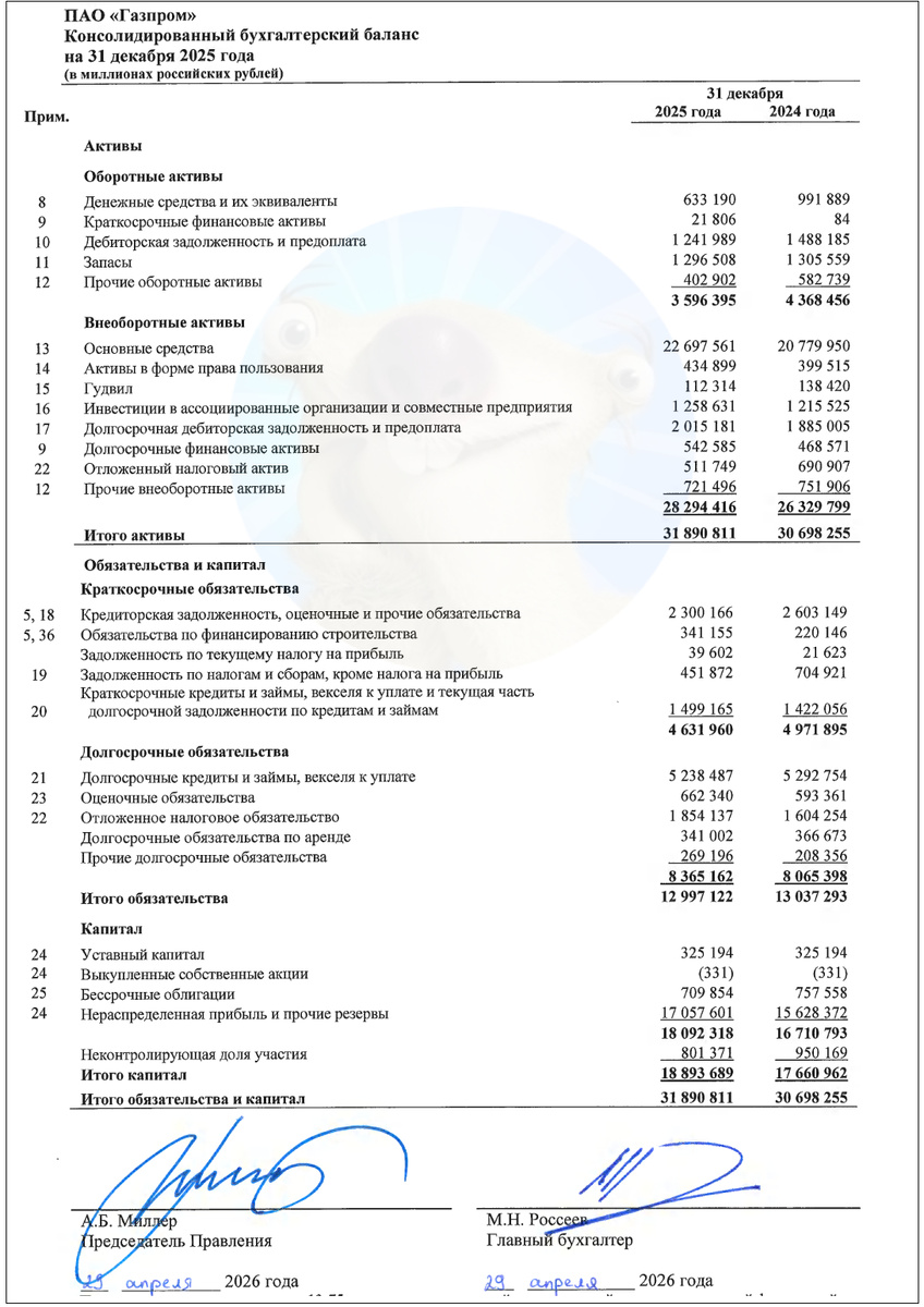 Источник: отчет ПАО "Газпром" по МСФО за 2025