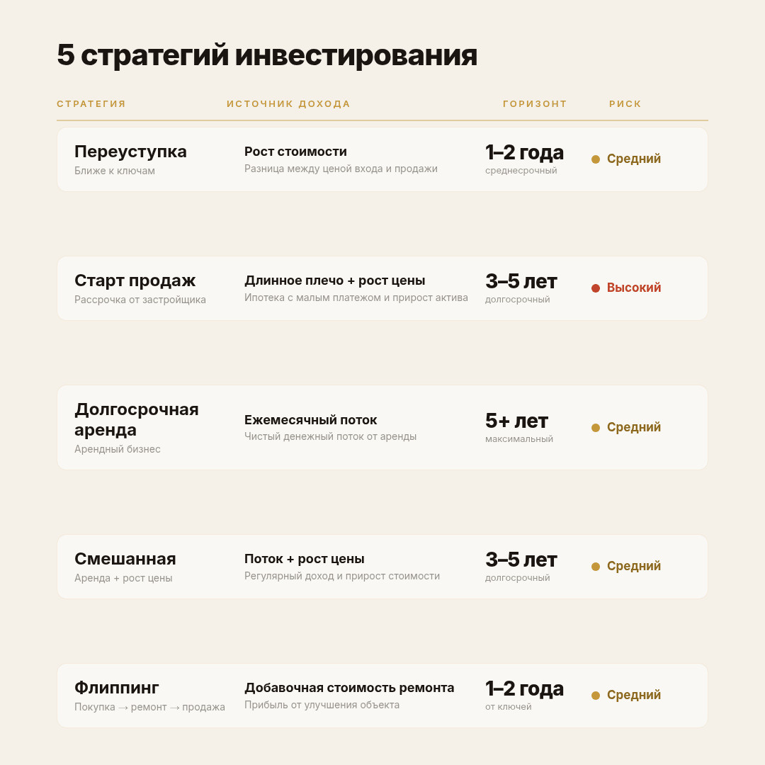 Пять стратегий инвестирования