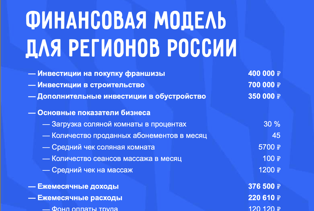 Финанасовая модель франшизы