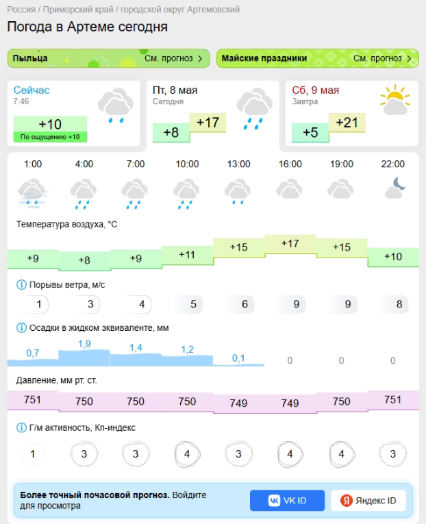 Прогноз погоды от Gismeteo на 8 мая для города Артема