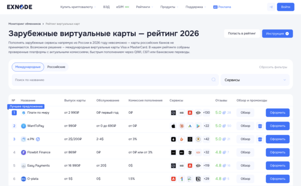 Мониторинг виртуальных карт Exnode
