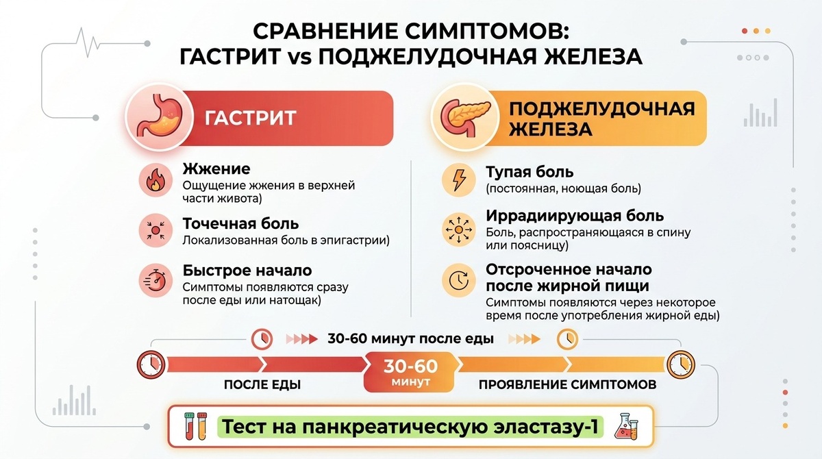 большинство строк уходит во второй столбец, разговор идёт не про гастрит.