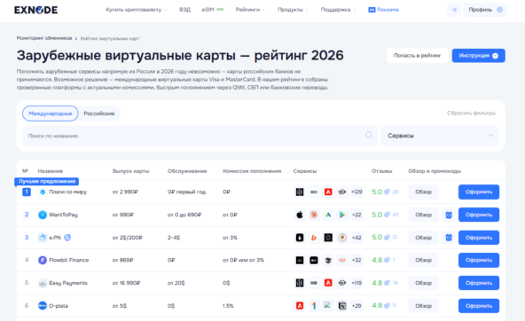 Мониторинг виртуальных карт Exnode