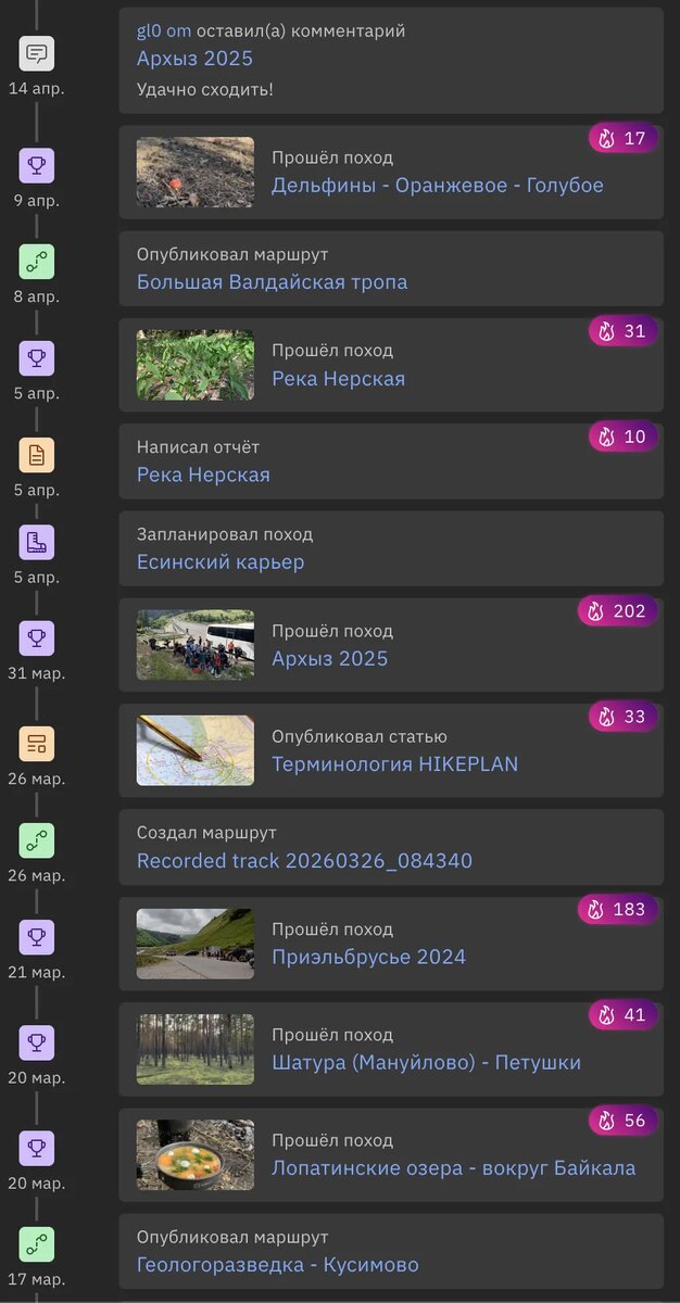    Заработанные баллы за активность