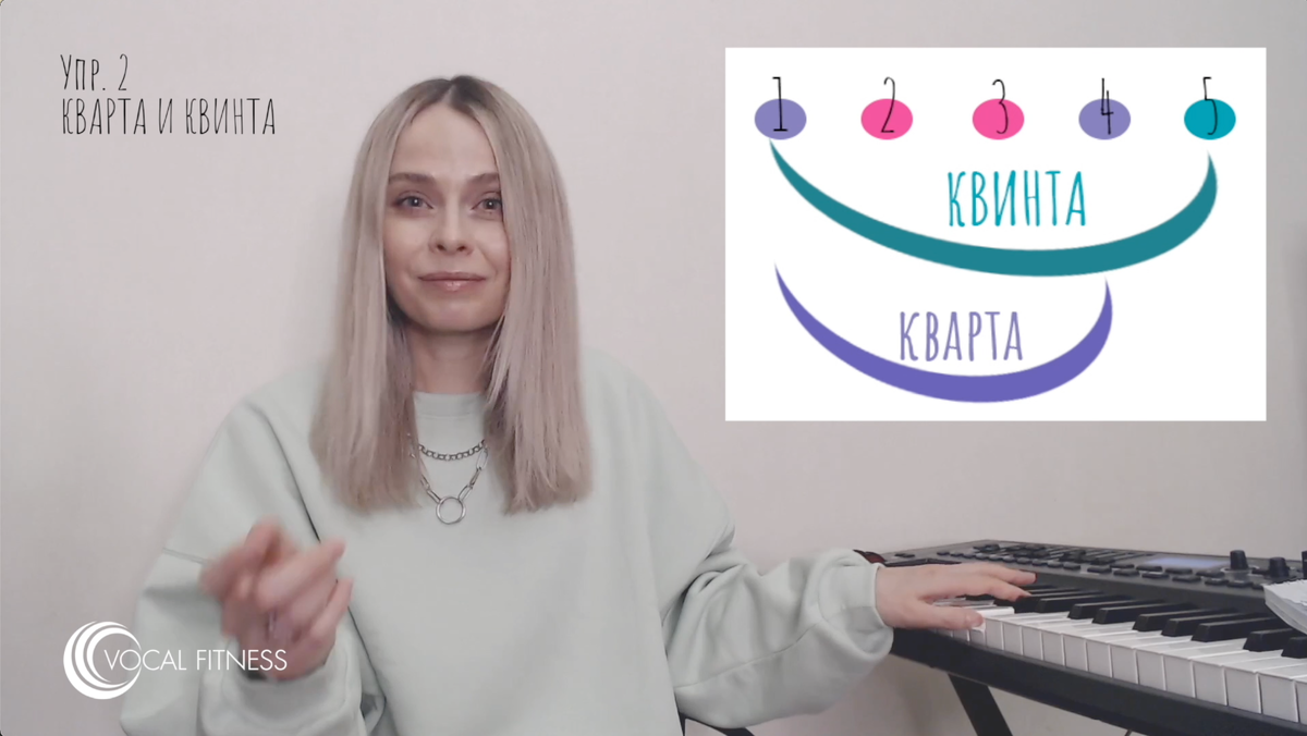 Фрагмент курса 🟨 Курс “Интонирование” Юлии Кантонистовой Vocal Fitness