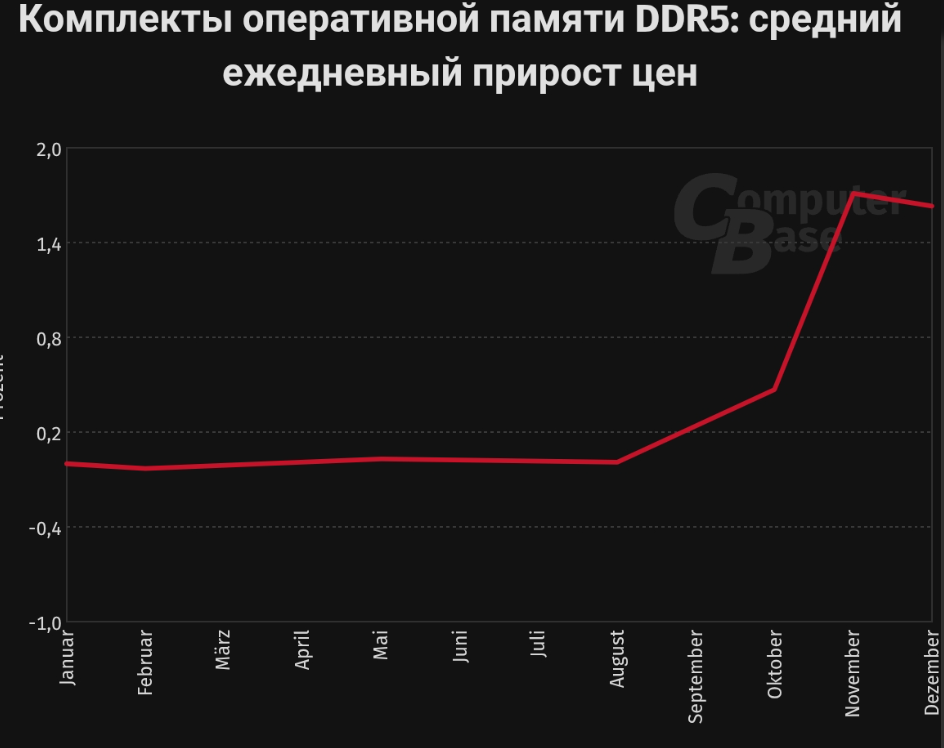 Источник: https://club.dns-shop.ru/