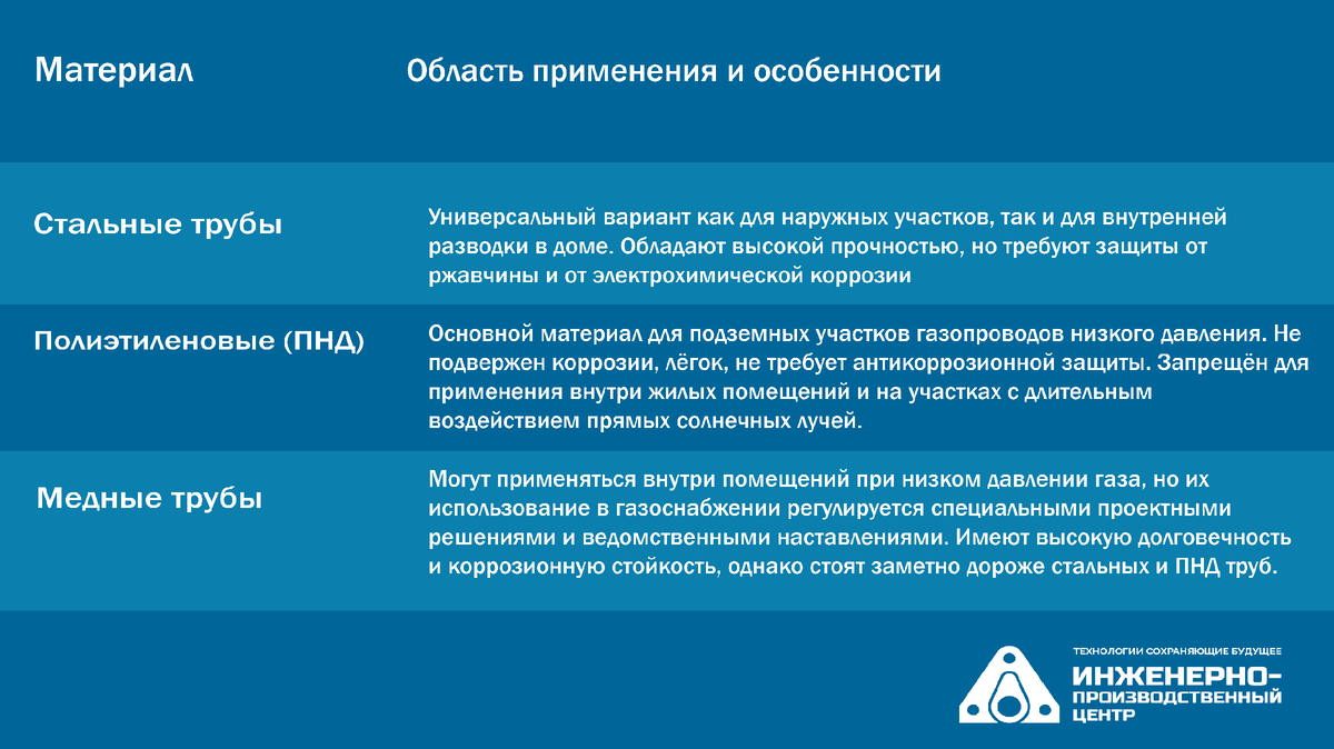 Сравнение материалов