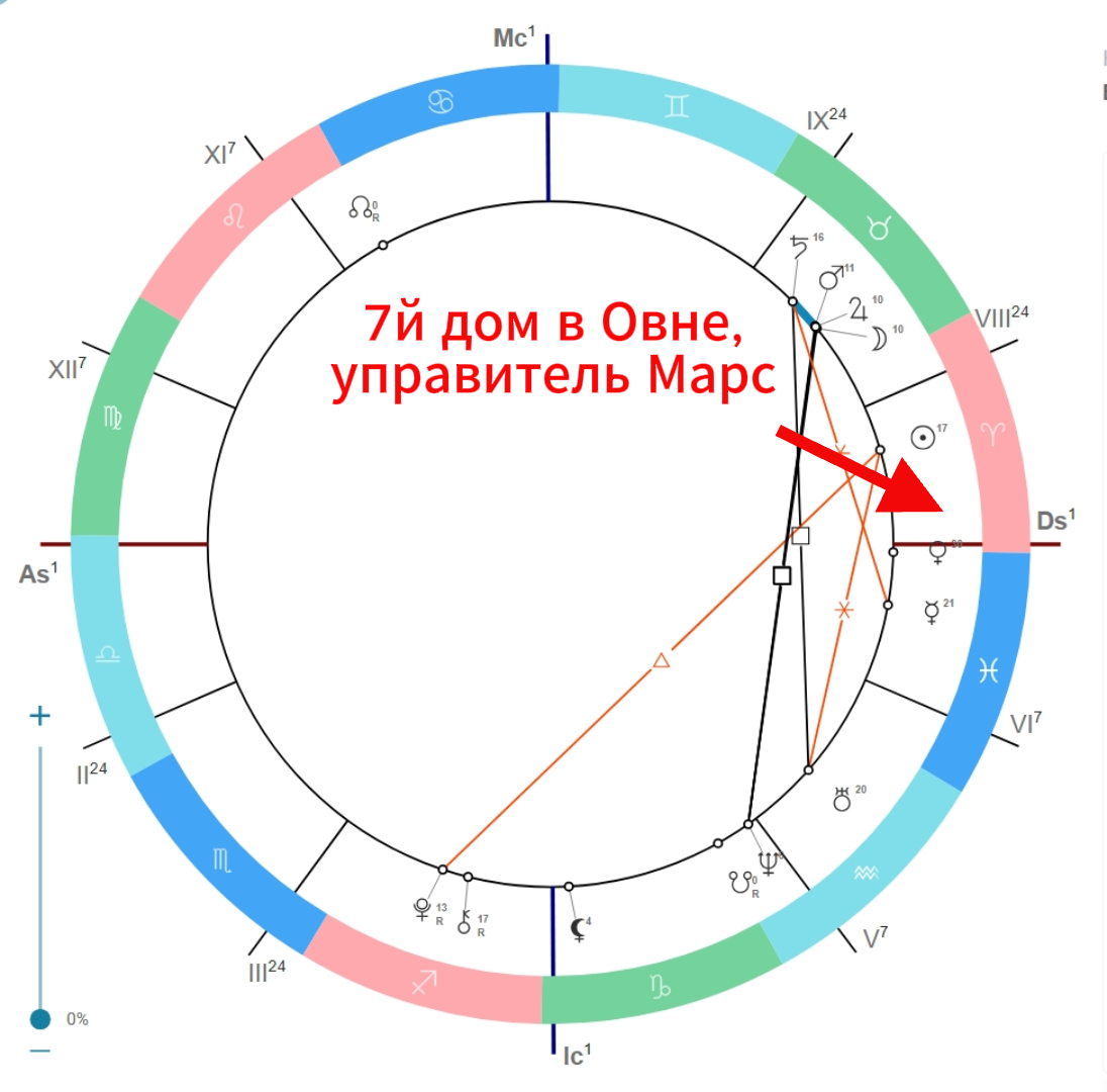 Рис.3 Пример 1