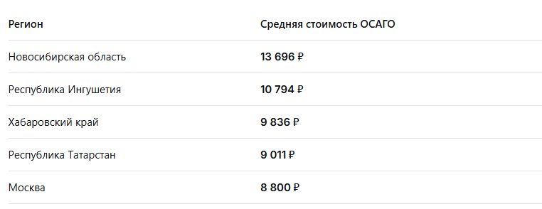 Данные: Финуслуги