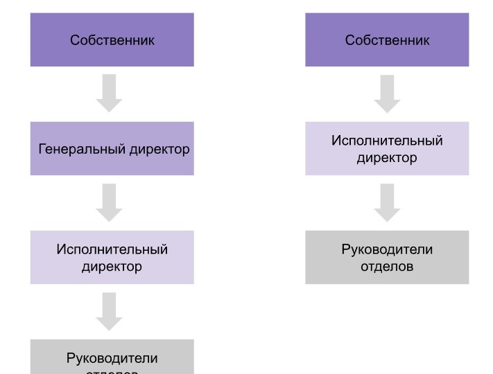 Как нанять исполнительного директора в транспортную компанию