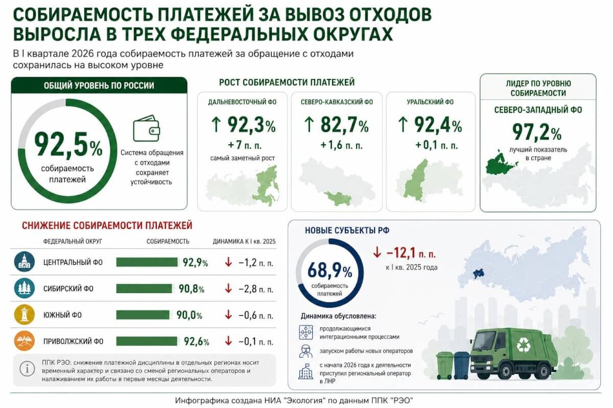    Инфографика: НИА «Экология»
