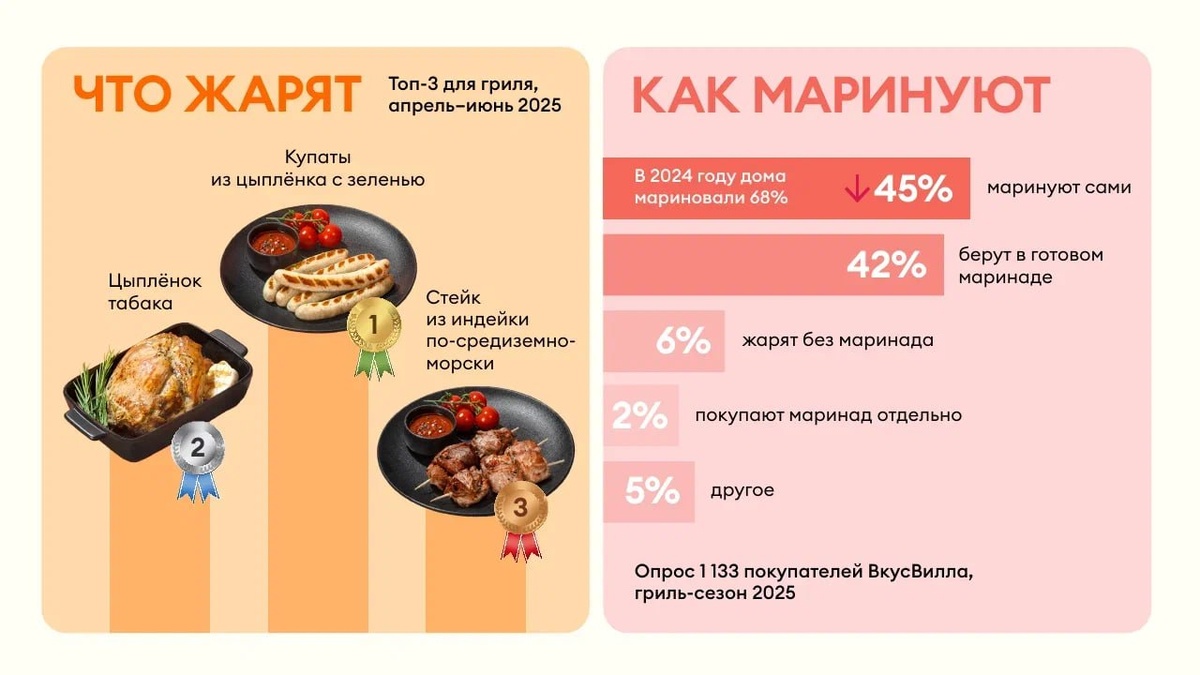 Фото: ВкусВилл