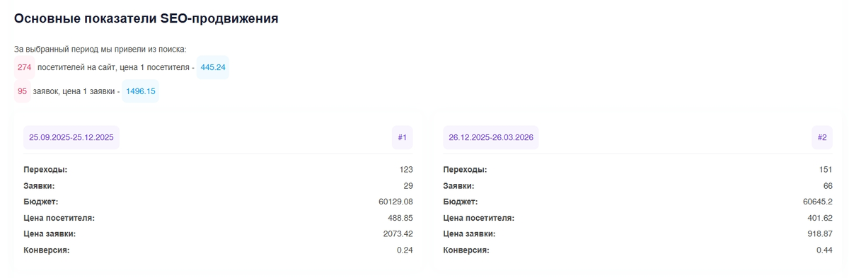 Фрагмент отчета