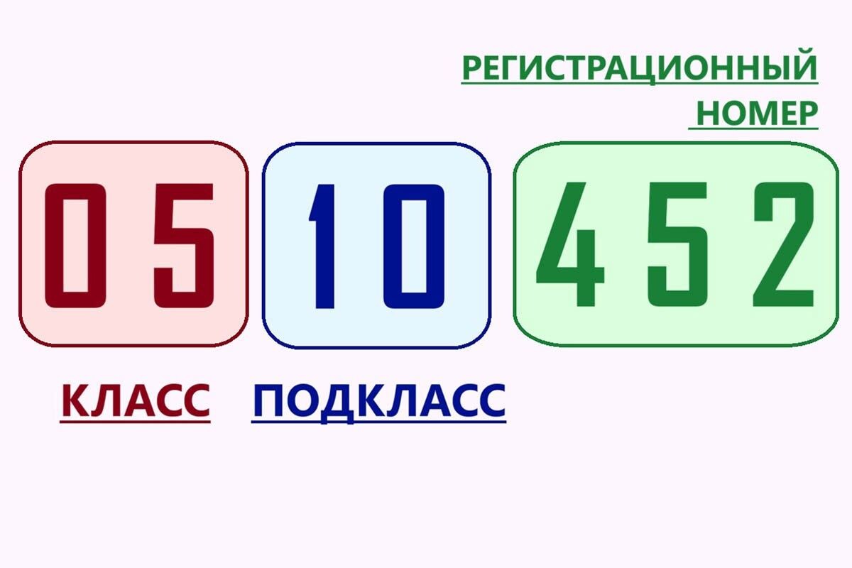 В коде по ОКУД семь основных цифр. Контрольная восьмая подтверждает правильность кода📷
