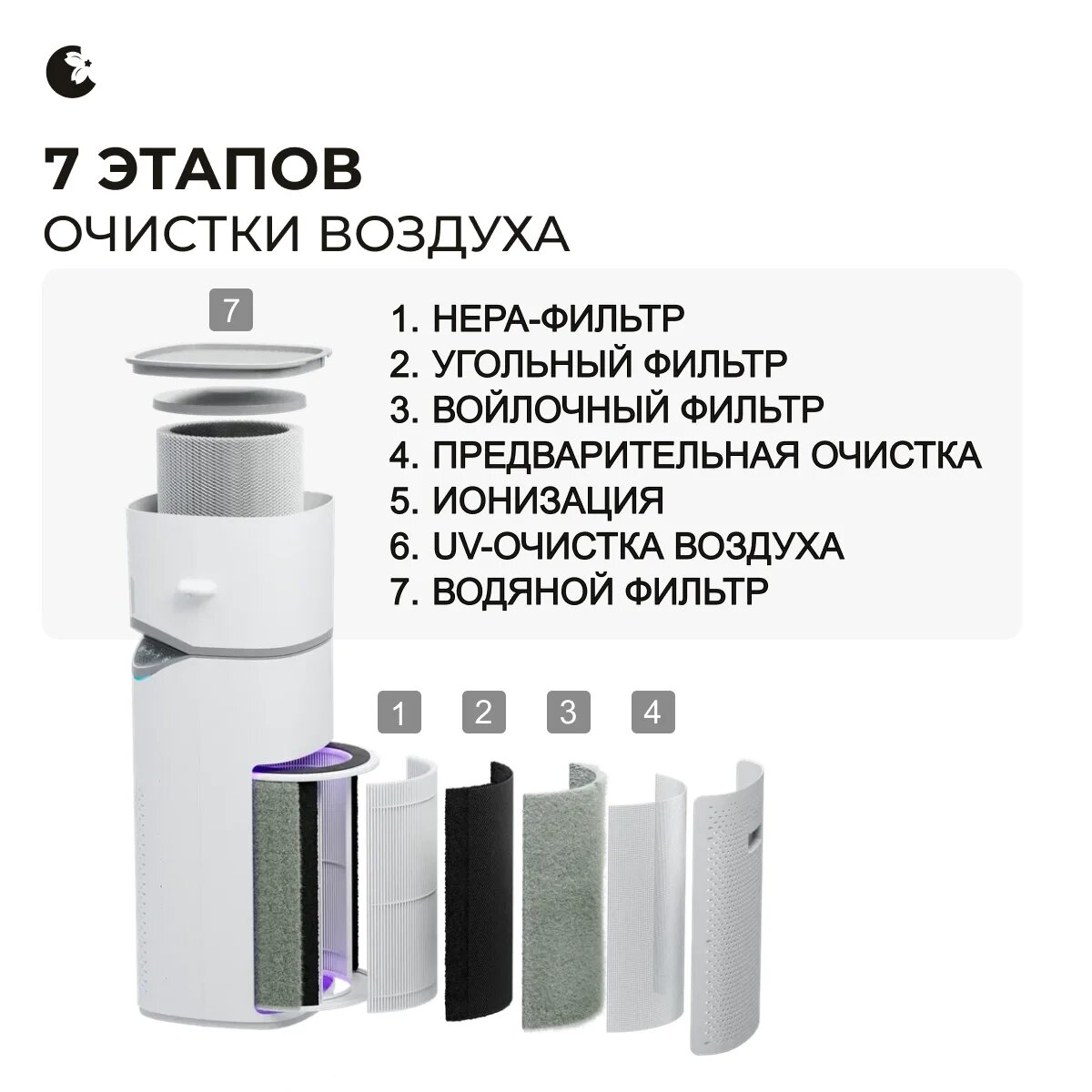 Фильтры на примере популярного очистителя Hanzo Z19