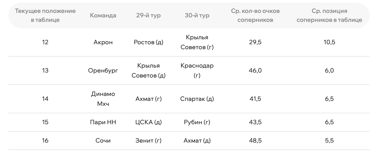 Источник: https://www.sovsport.ru