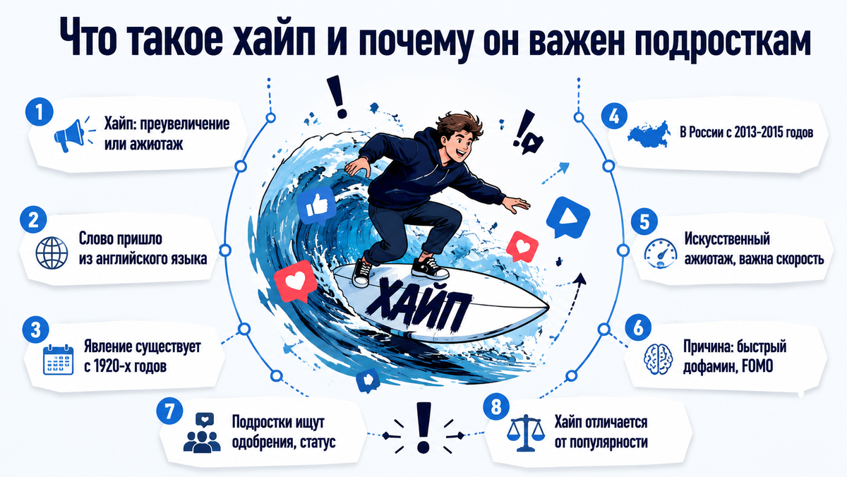 Что такое хайп и почему он важен подросткам  📷
