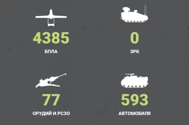    Потери ВСУ за неделю: с 2 по 8 мая 2026 года