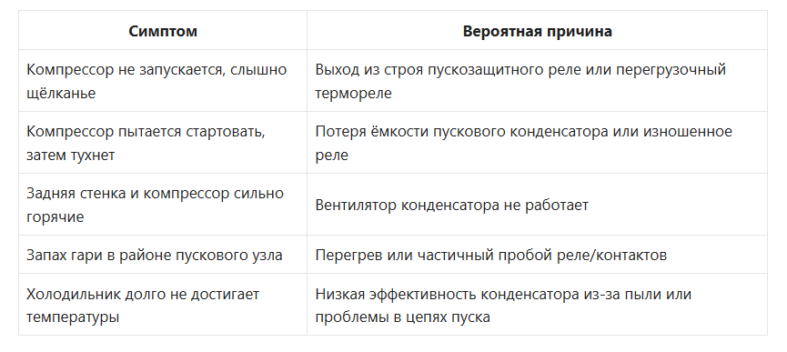 Пускозащитное реле, конденсатор, вентилятор: простая диагностика электрической части холодильника на кухне