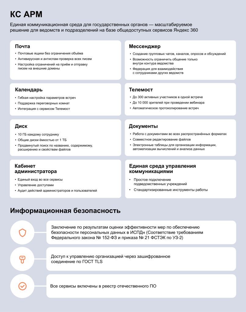    Функциональные возможности КС на основе «Яндекс 360». (с) Минцифры